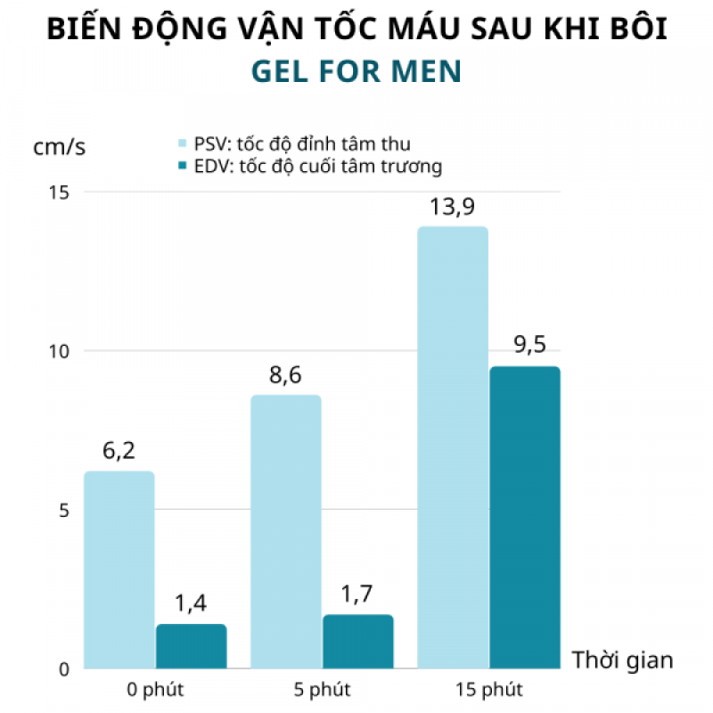 Gel bôi trơn Feelex For Men - lọ 30ml
