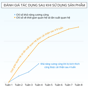 Viên uống Feelex Men Plus - Hộp 60 viên