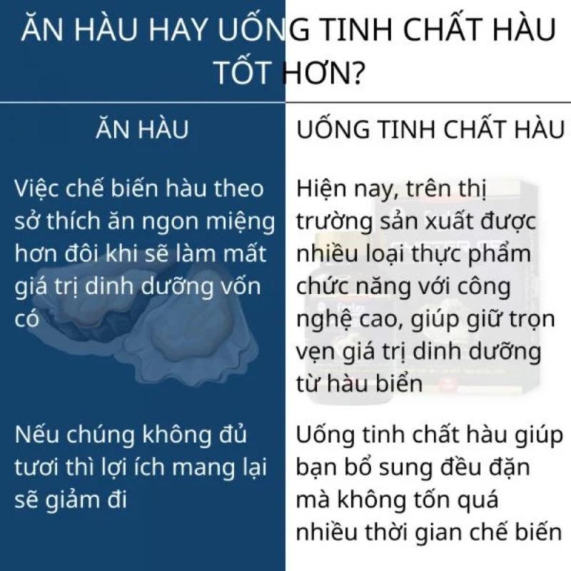 Tinh chất hàu biển cao cấp Feelex Oyster GP - Hộp 60 viên